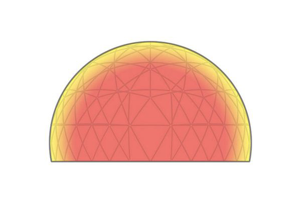 einheitliche temperatur