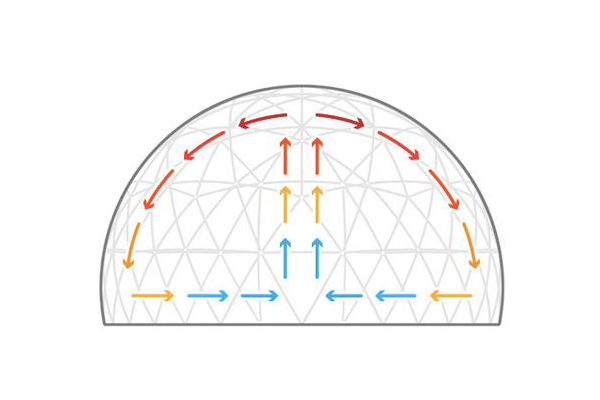 luftstrom und belüftung