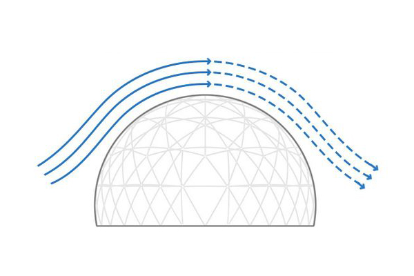 wind und sturmfestigkeit